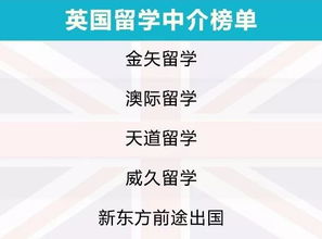 2019出國留學中介服務調查報告 出國留學前必看，誰最靠譜？