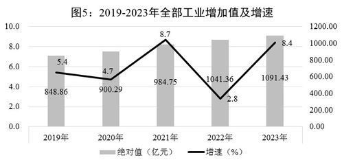 2023年貴陽市化學(xué)原料和化學(xué)制品制造業(yè)發(fā)展統(tǒng)計(jì)公報