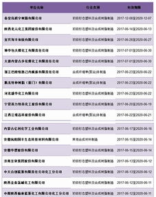 化學(xué)原料和化學(xué)制品制造業(yè)迎來排污許可新篇章，萬余家企業(yè)持證邁入精細(xì)化管理時(shí)代