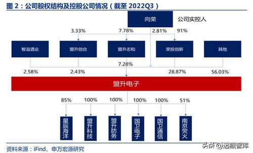 避開財報做次新穩健彈性思路與認知排在一線的逆人性風口方向