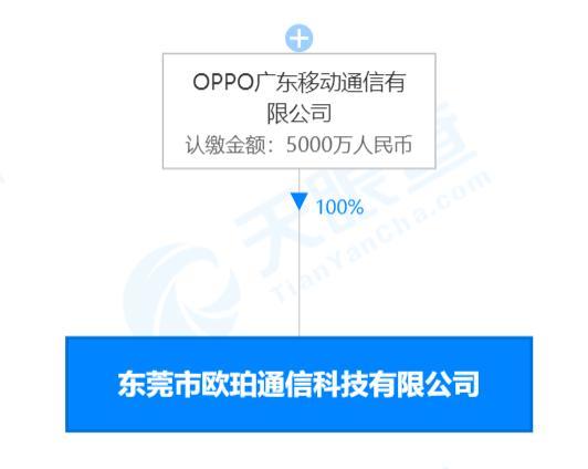通信設備銷售 連接未來的關鍵行業崛起