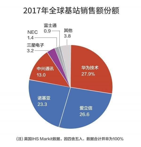 25個5G合同背后的華為市場與研發雙輪驅動