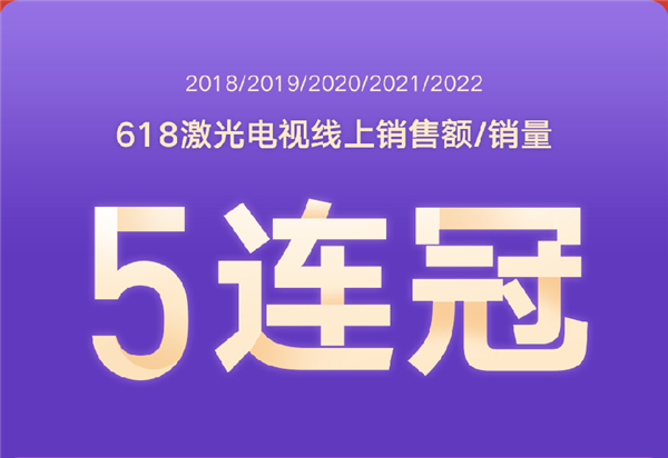 峰米投影618完美收官 全網(wǎng)GMV破2億，新品V10嶄露頭角